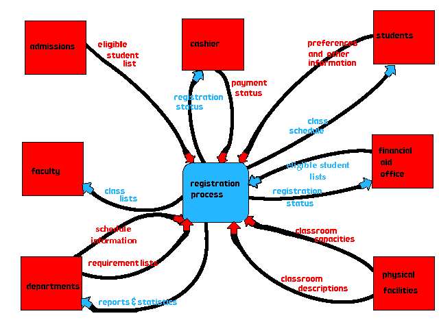 context diagram examples. is the context diagram.