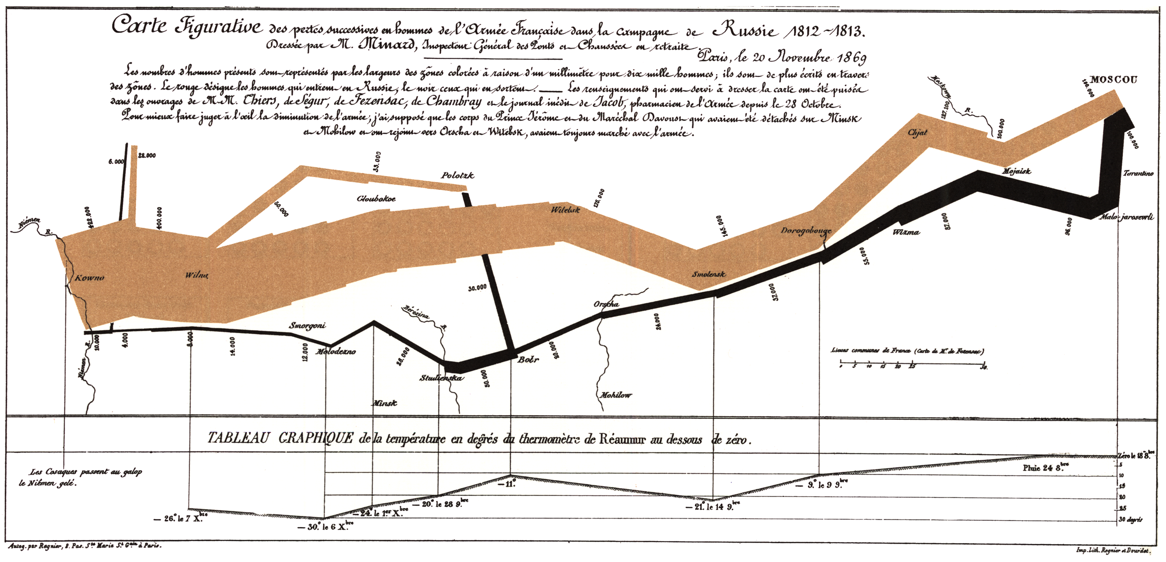 Analysis Of Napoleons Russian Campaign In Light Of Charles Minard