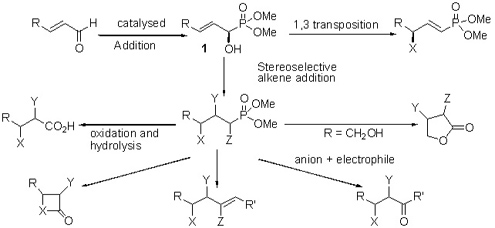 chemical reaction