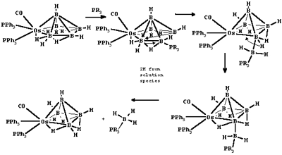 chemical reaction