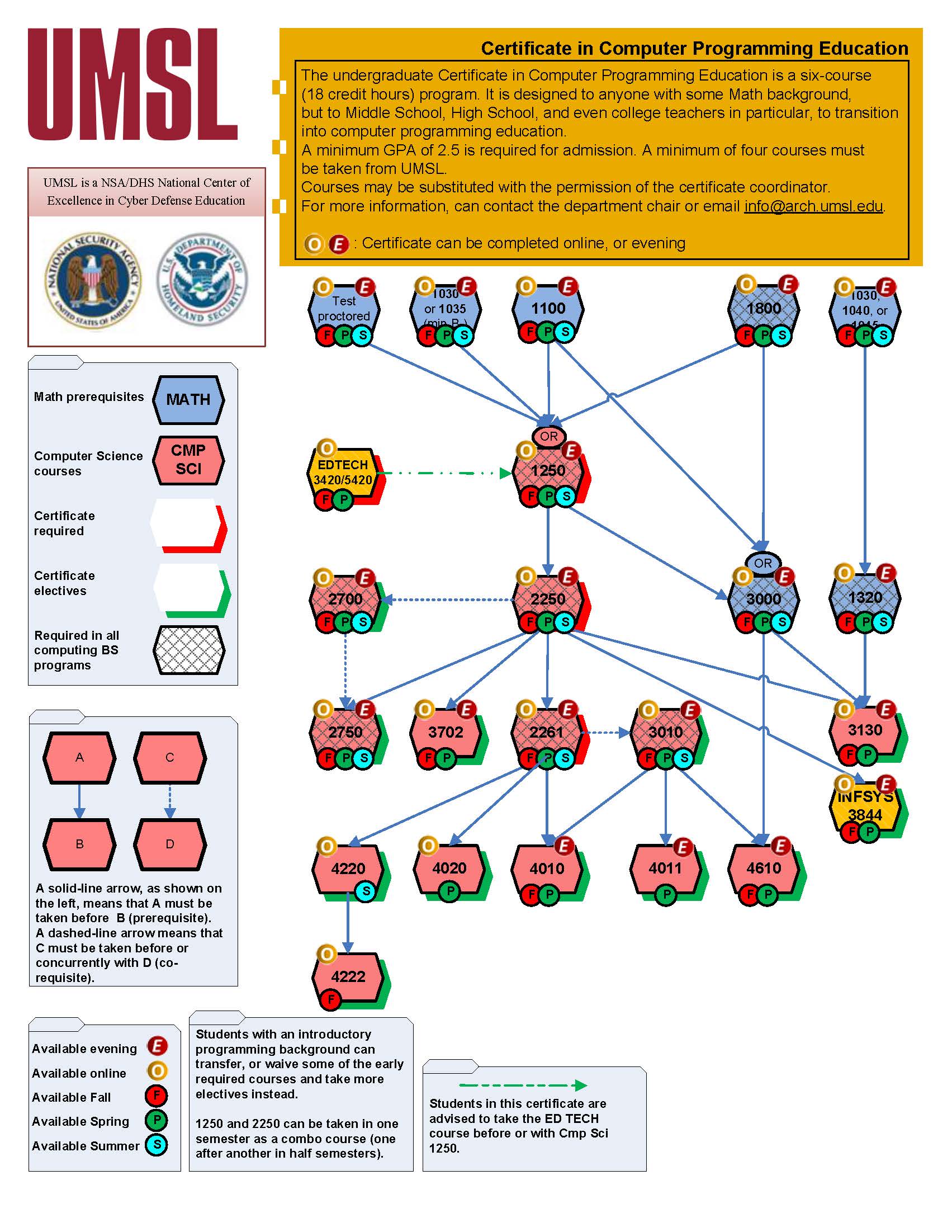 CertificateUndergraduate_ComputerProgrammingEducation_Dependency.jpg