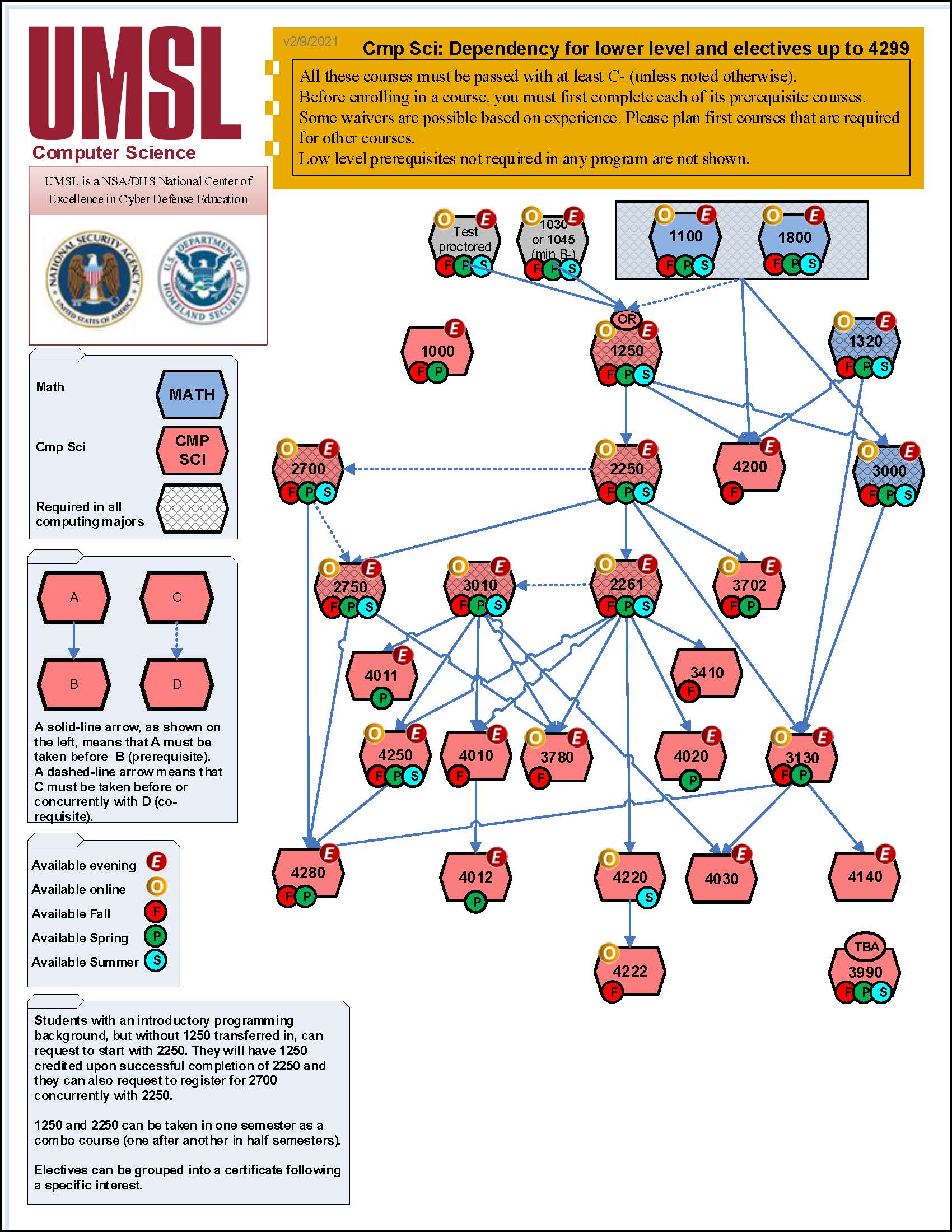 CmpSci1000-4299_Dependency_6302020.jpg