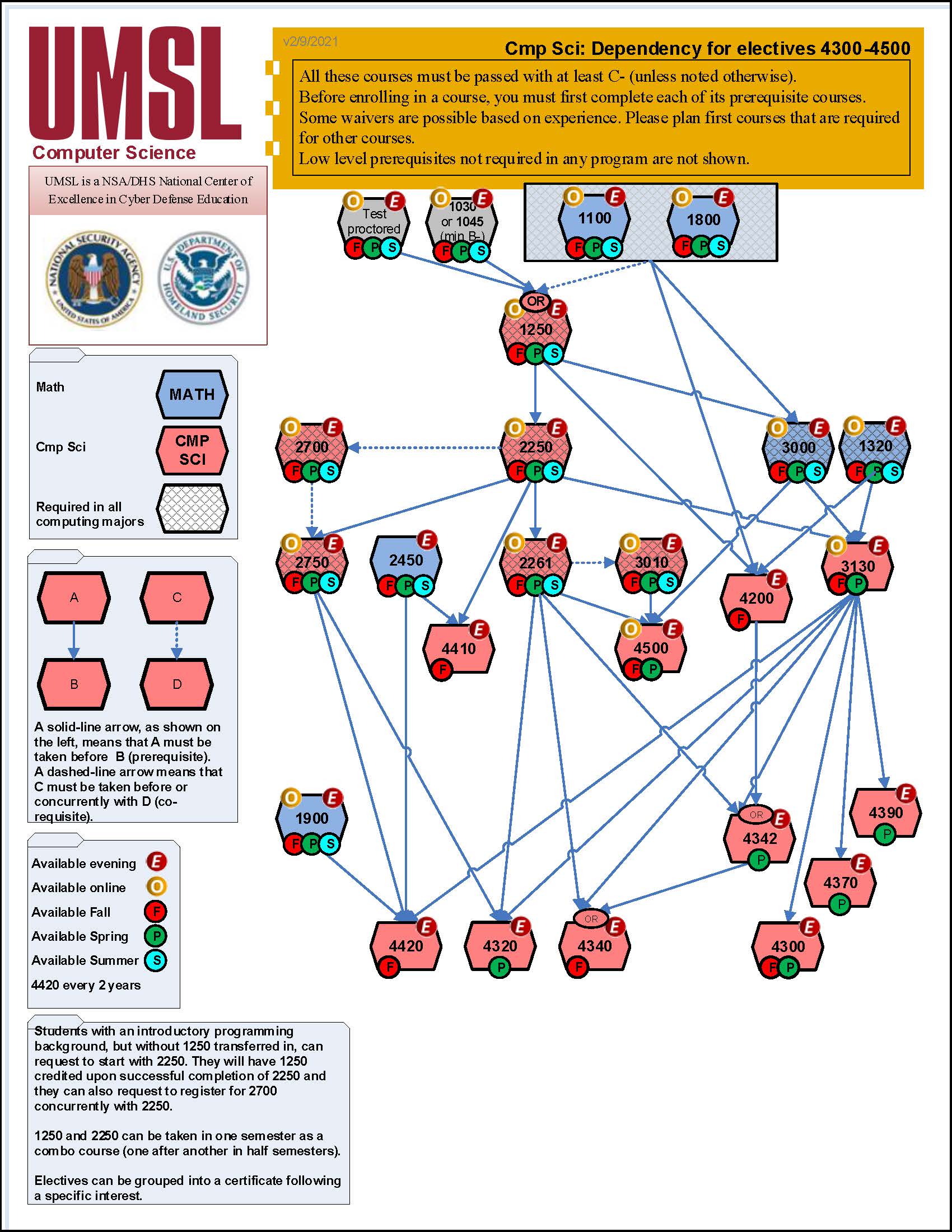 cmpsci4300-4500_dependency.jpg