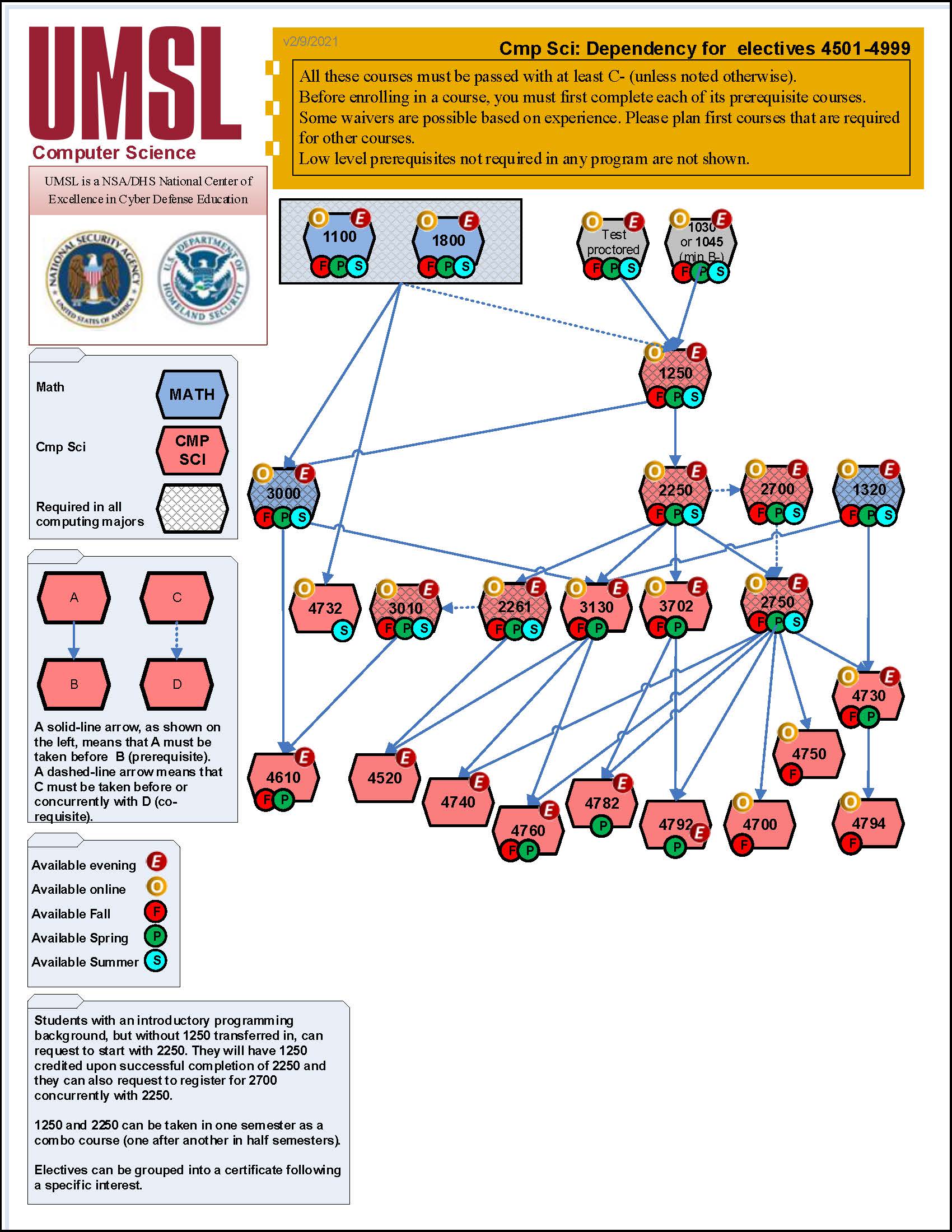 cmpsci4501-4999_dependency.jpg