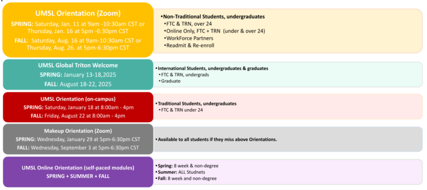 Orientation dates by admit type - questions go to umsl.edu/tritonportal for details.