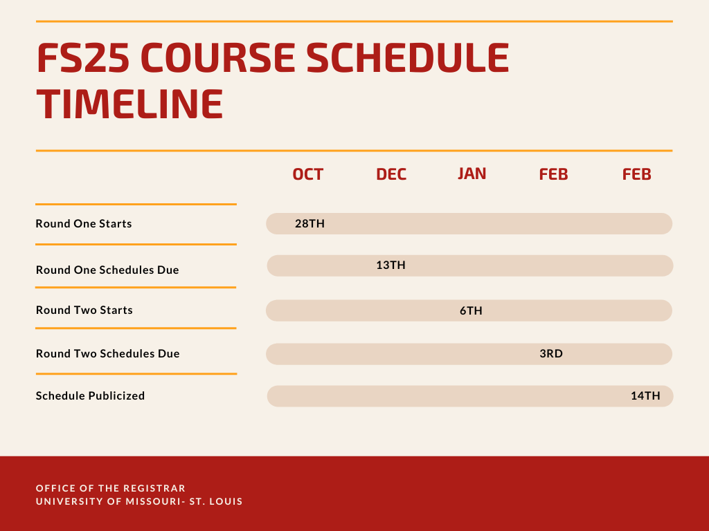 FS25 Course Schedule Timeline