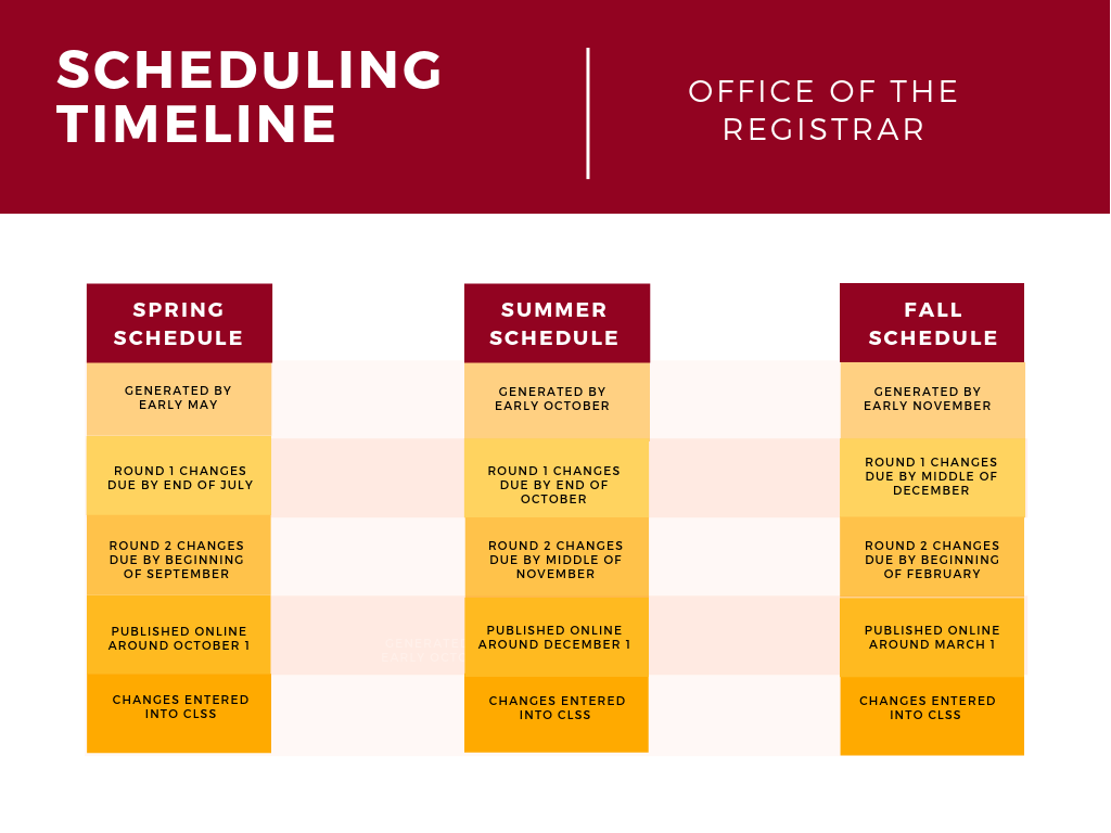 Scheduling-Timeline.png
