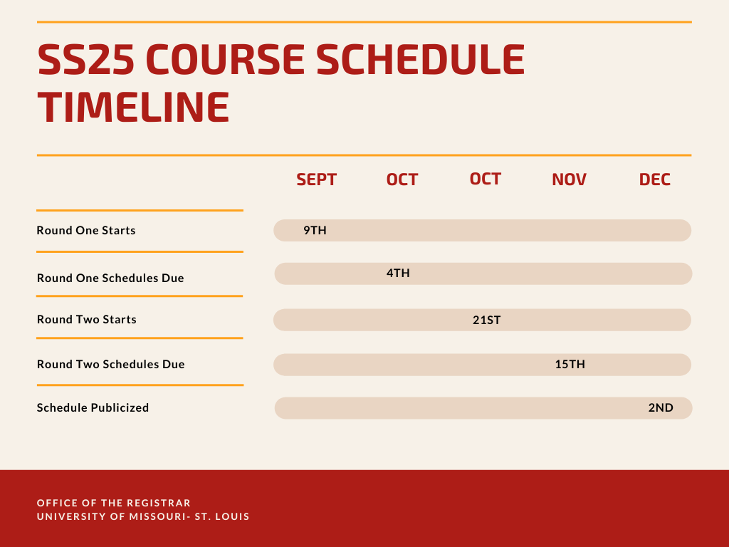 SS25 Course Schedule Timeline