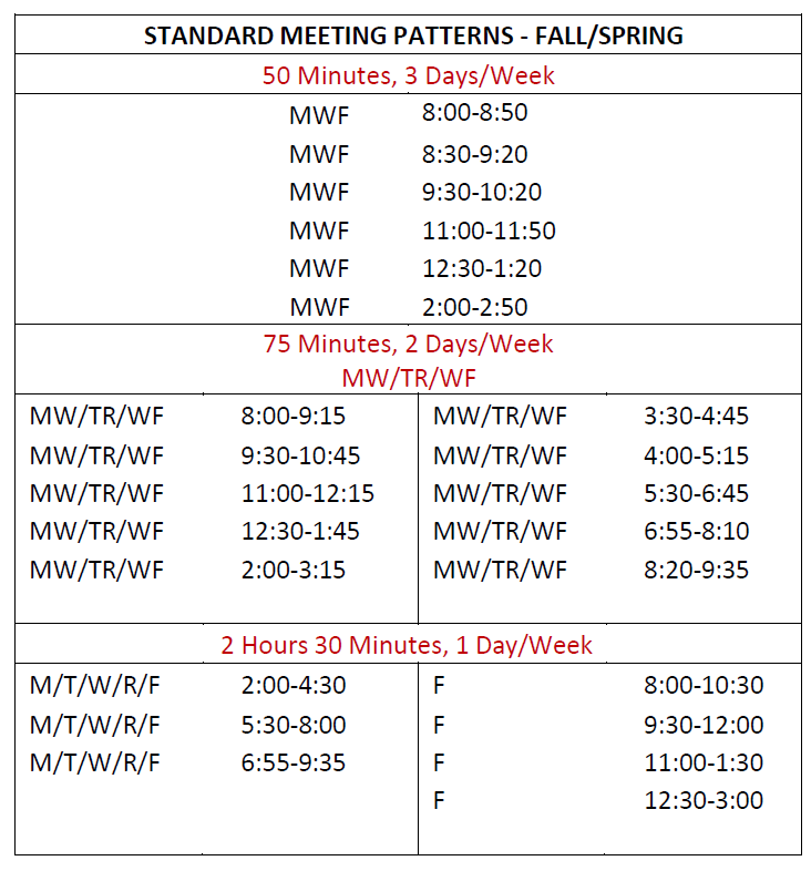 Standard Meeting Pattern Chart