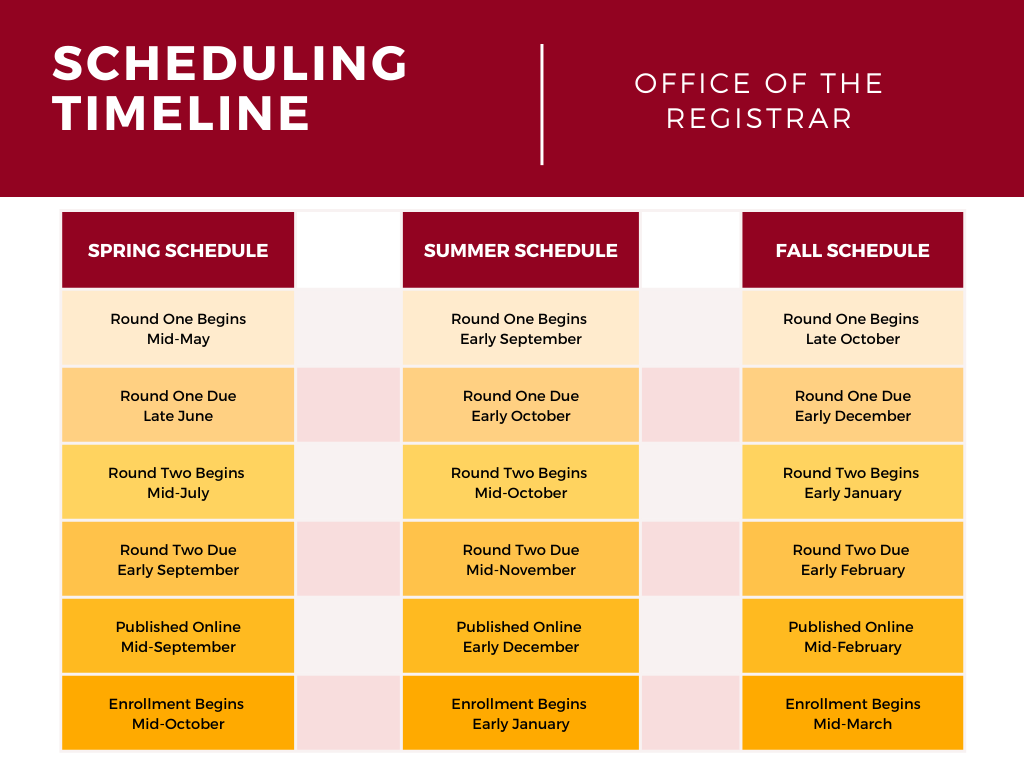 Scheduling Timeline
