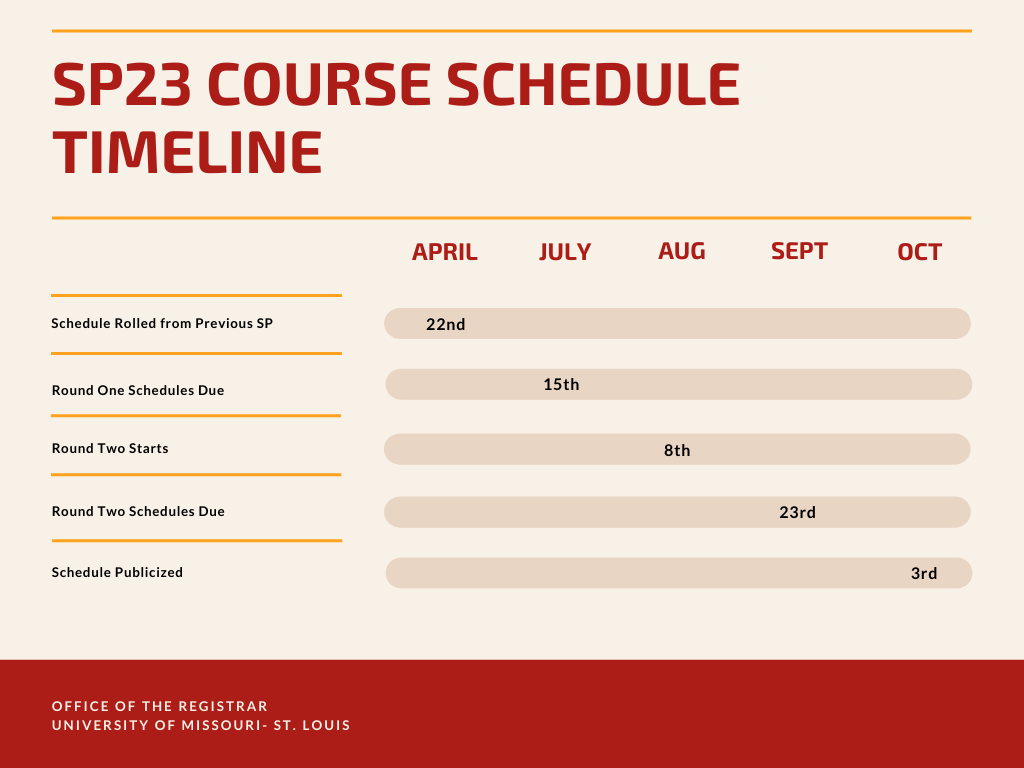 sp23-course-schedule-timeline.png