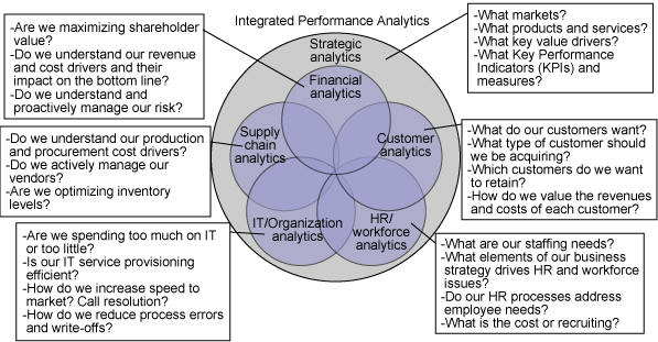 goals of a data warehouse