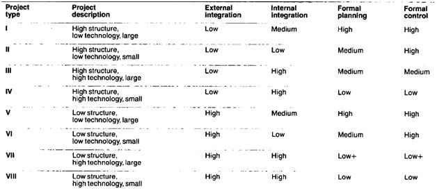 risk-strategy model